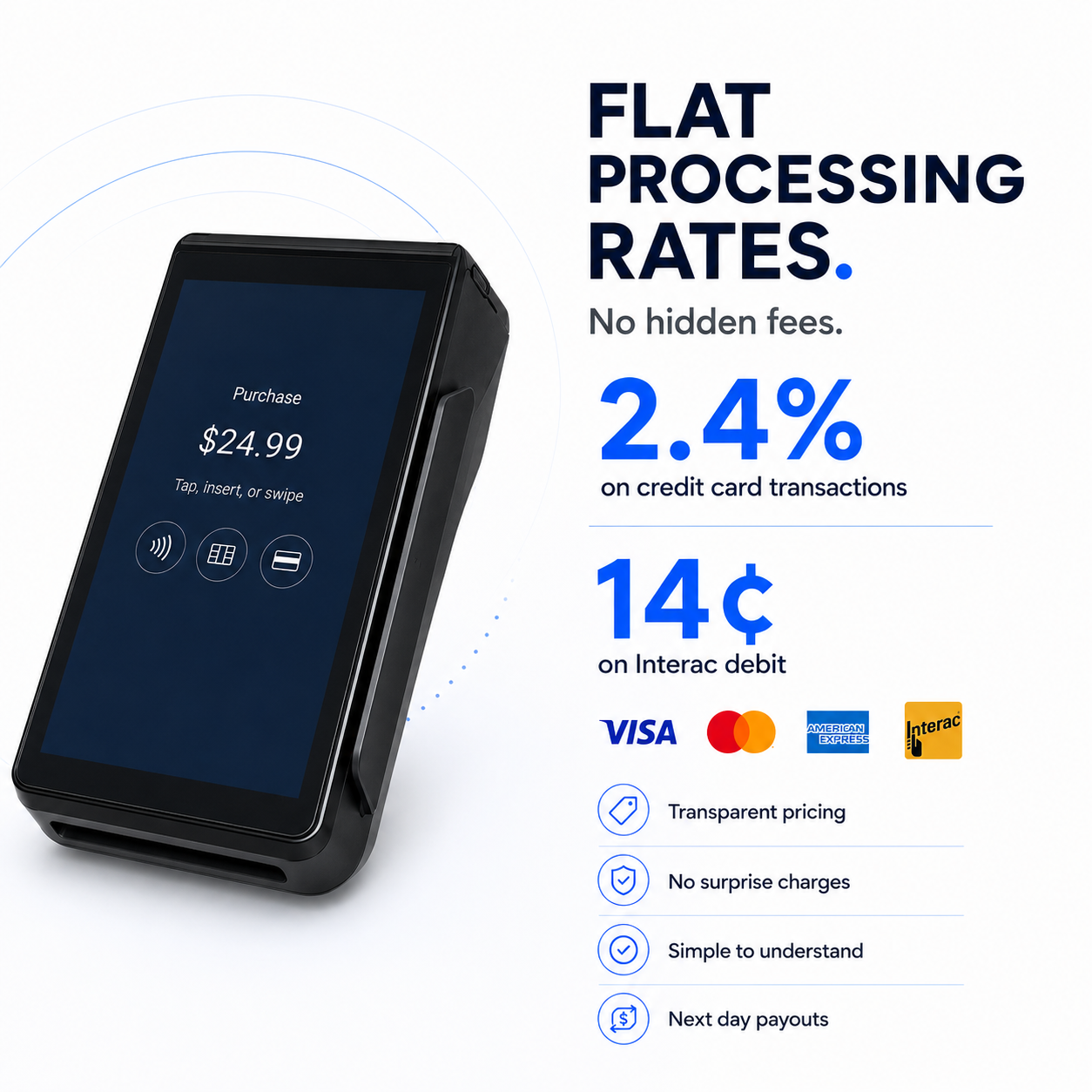 BoltPOS terminal with flat processing rate information