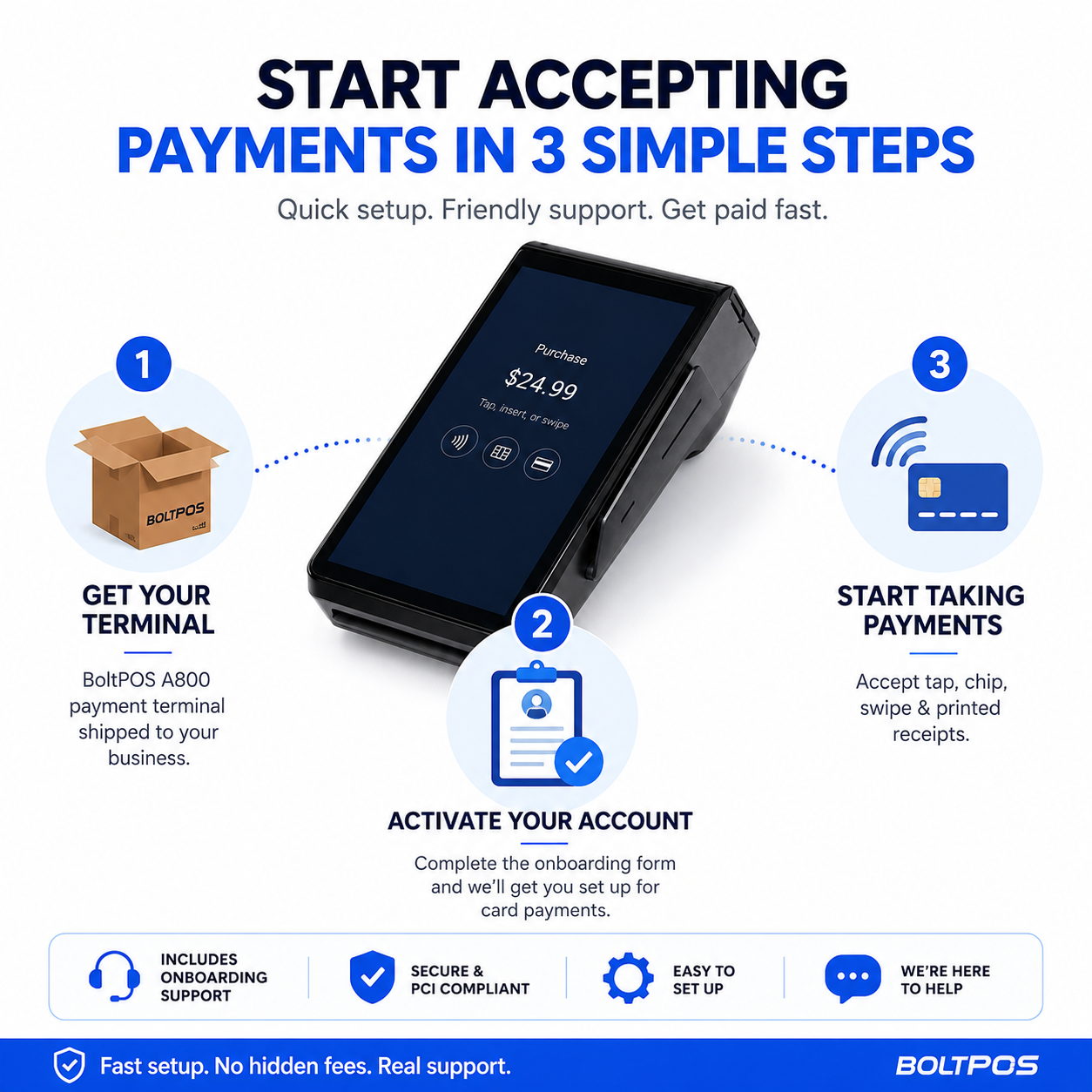 BoltPOS payment setup in three simple steps